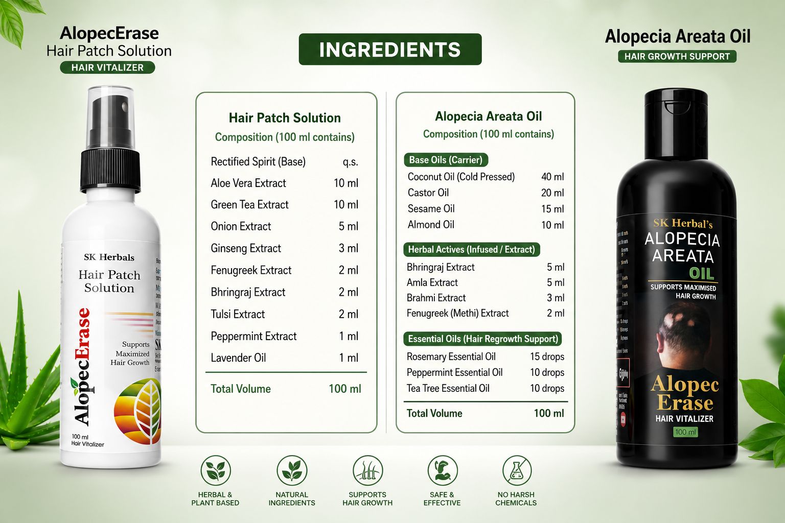 AlopecErase Kit – SK Herbals